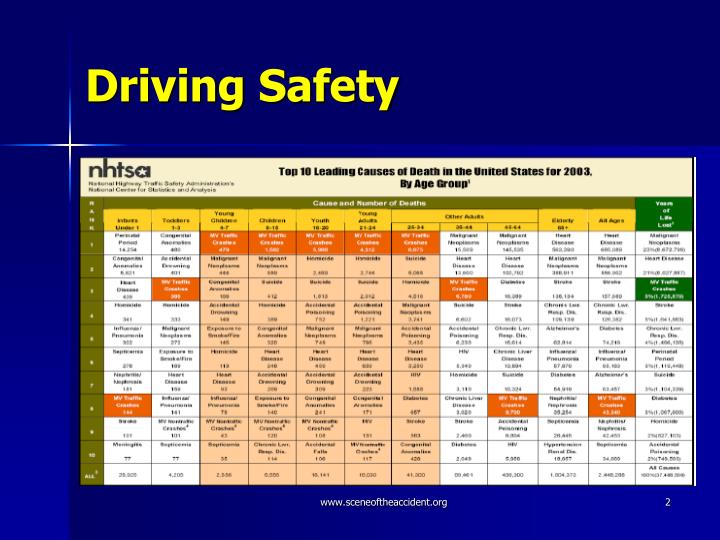 Driver safety training powerpoint